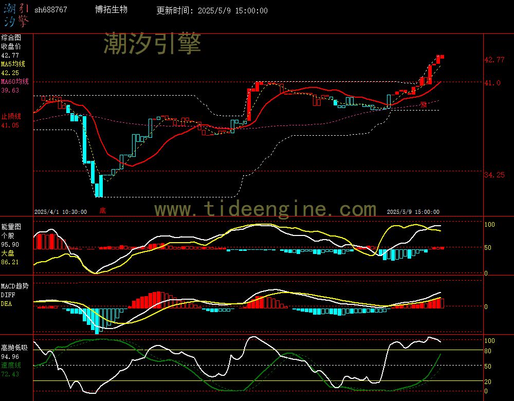 sh688767_60M.jpg