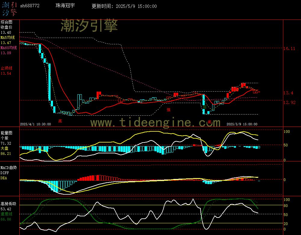 sh688772_60M.jpg