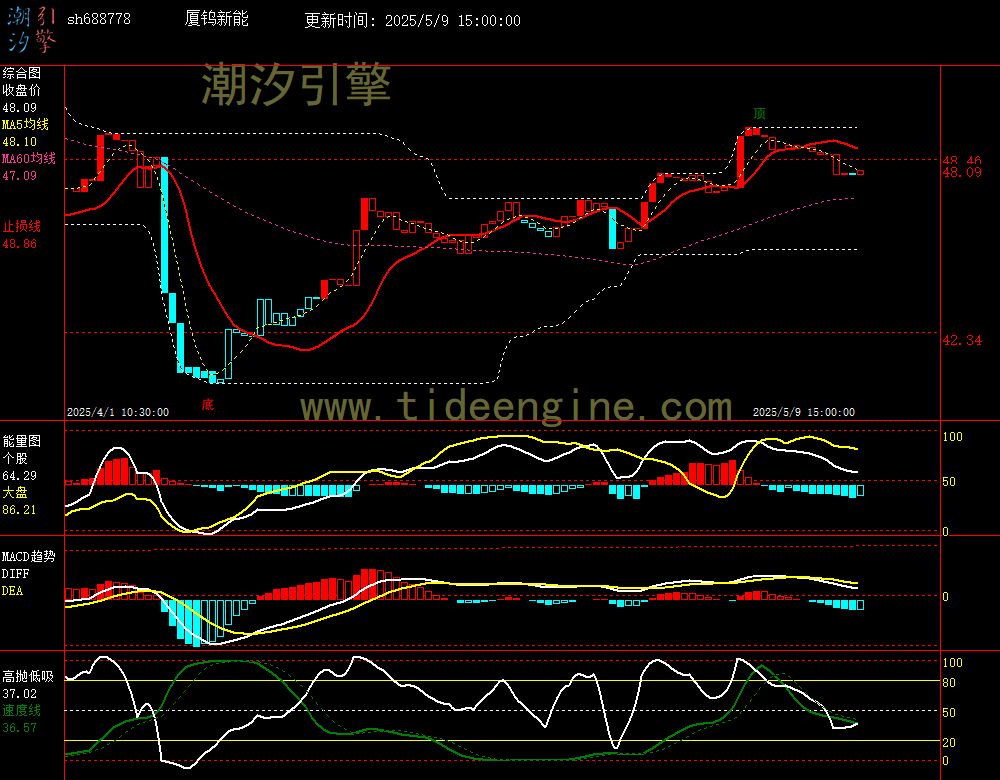 sh688778_60M.jpg