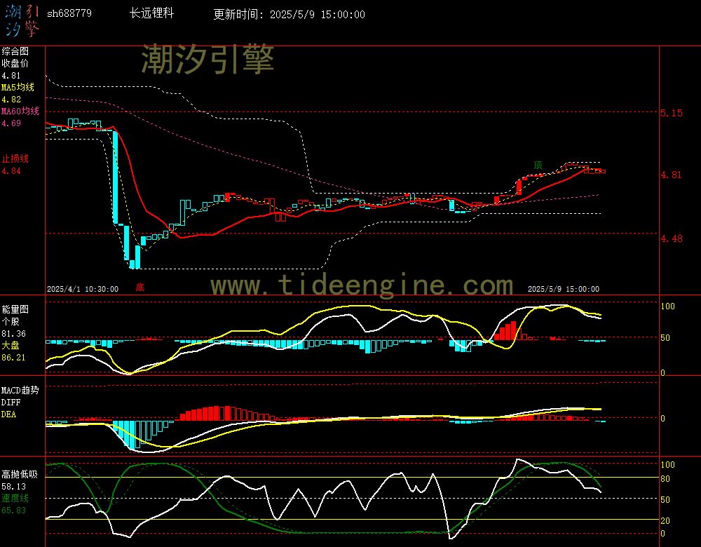 sh688779_60M.jpg