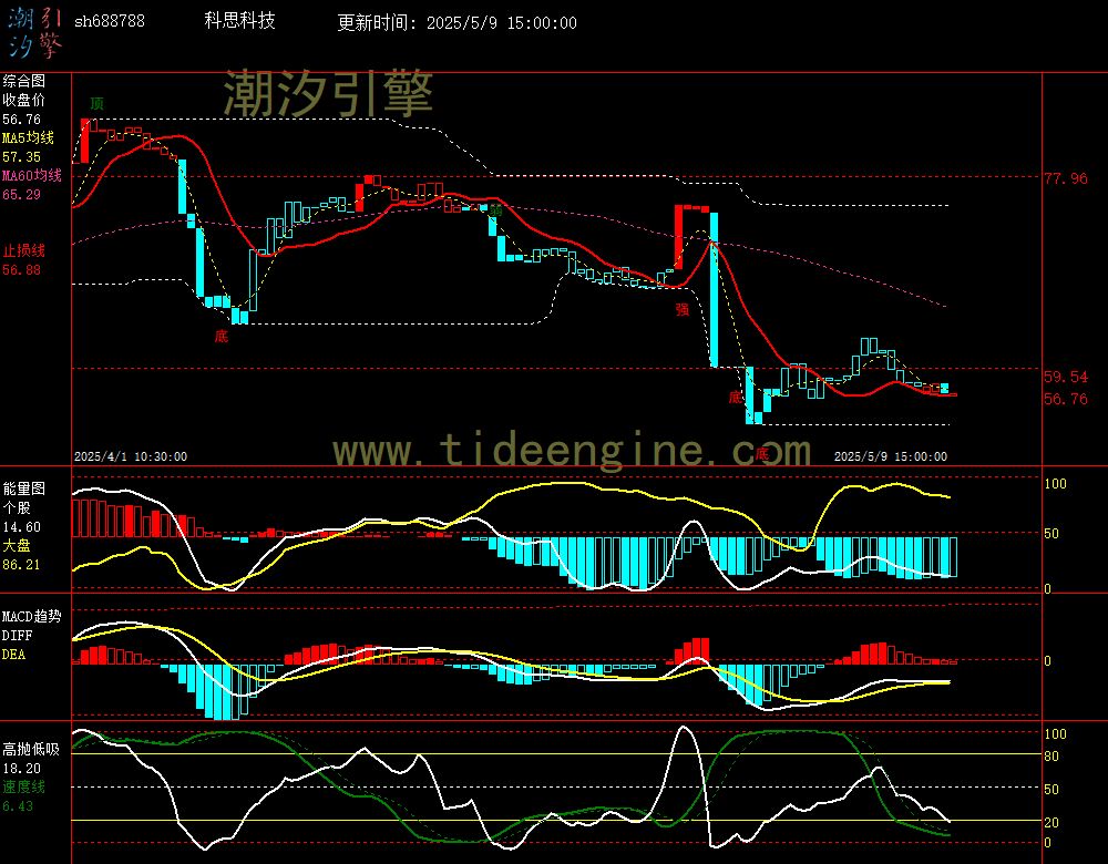 sh688788_60M.jpg