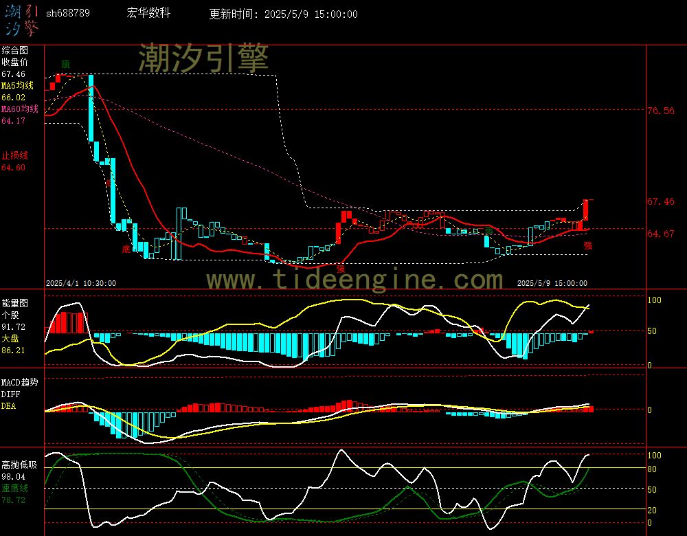 sh688789_60M.jpg