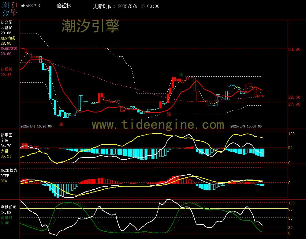 sh688793_60M.jpg