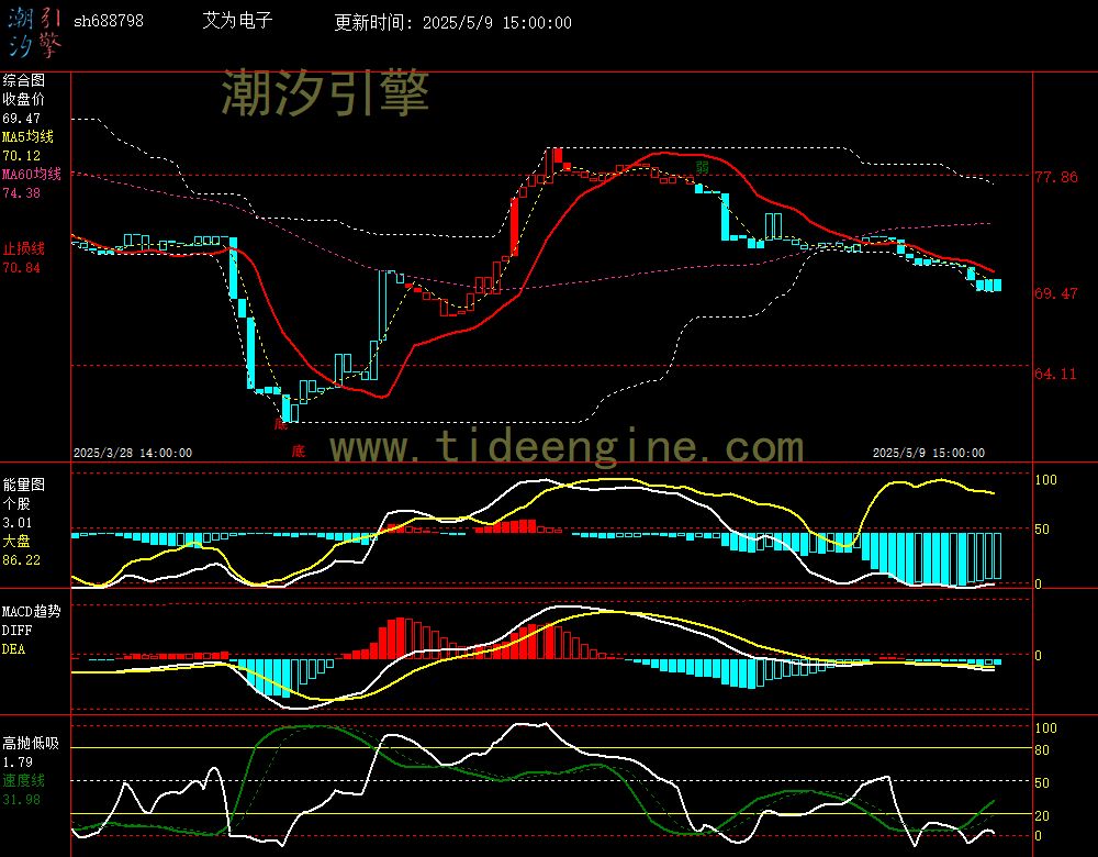 sh688798_60M.jpg