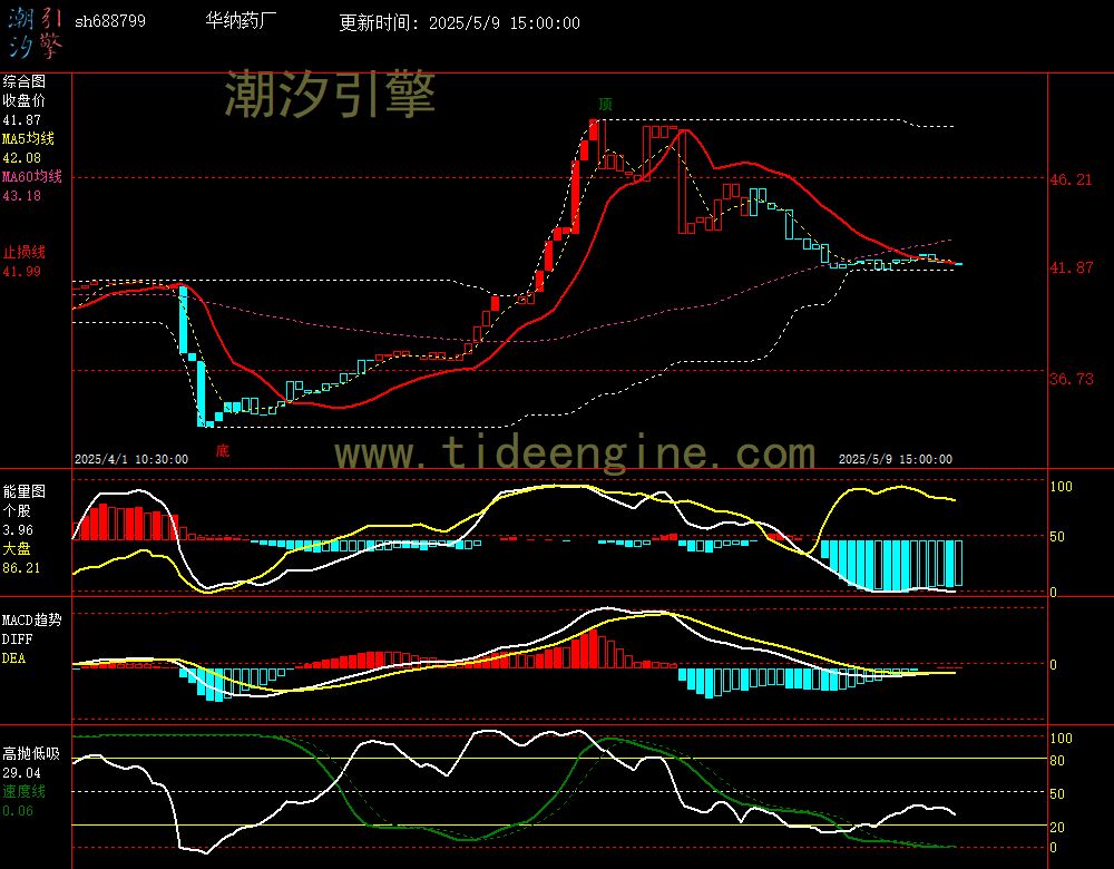 sh688799_60M.jpg
