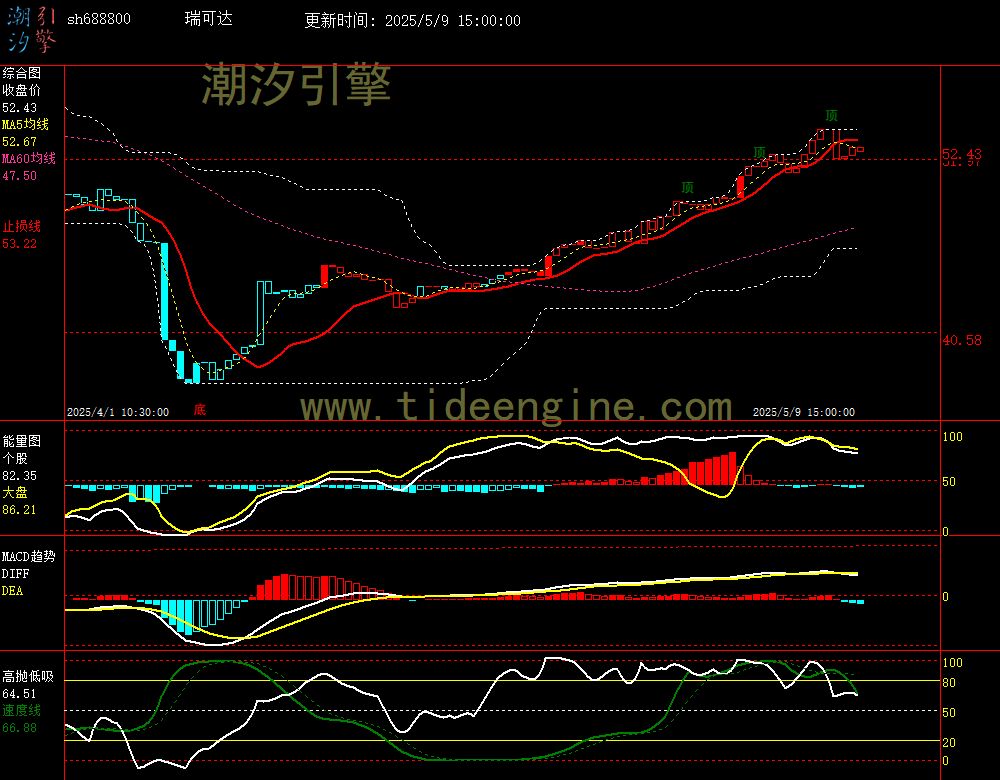 sh688800_60M.jpg
