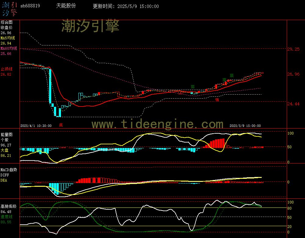 sh688819_60M.jpg