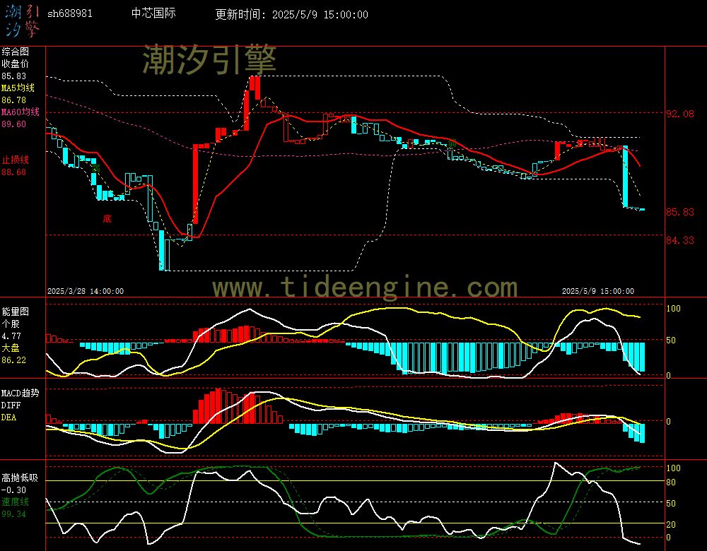 sh688981_60M.jpg