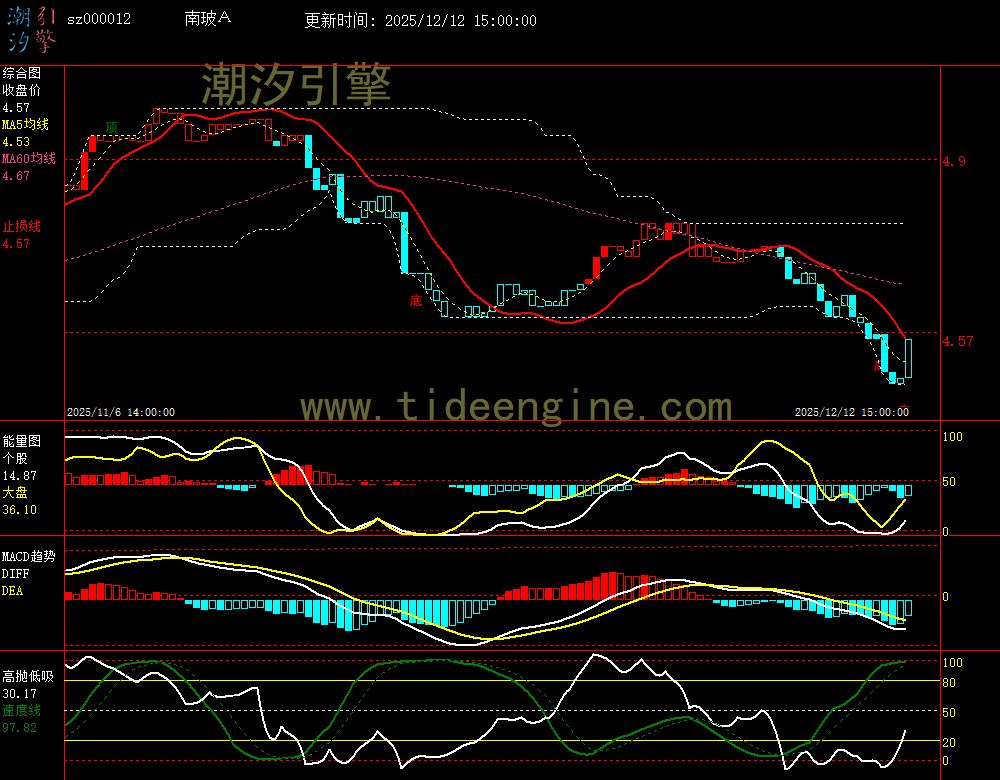 sz000012_60M.jpg sz000012_60M.jpg