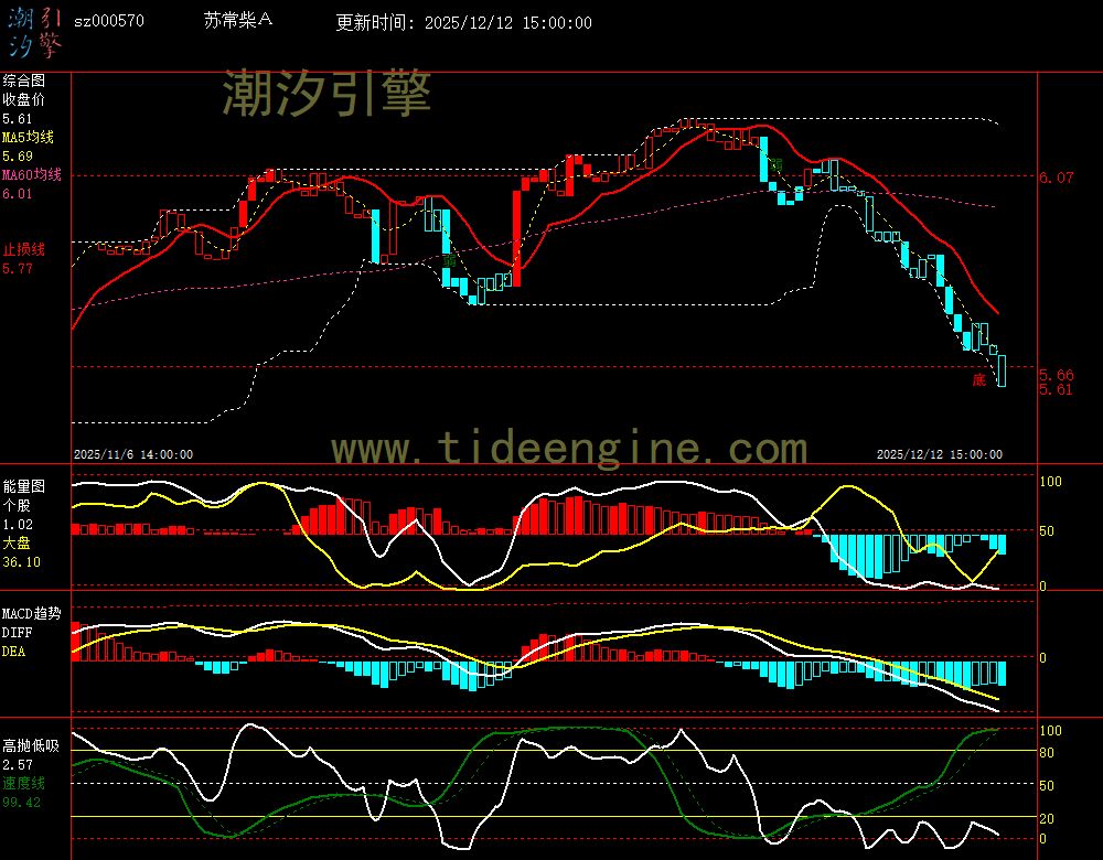 sz000570_60M.jpg sz000570_60M.jpg