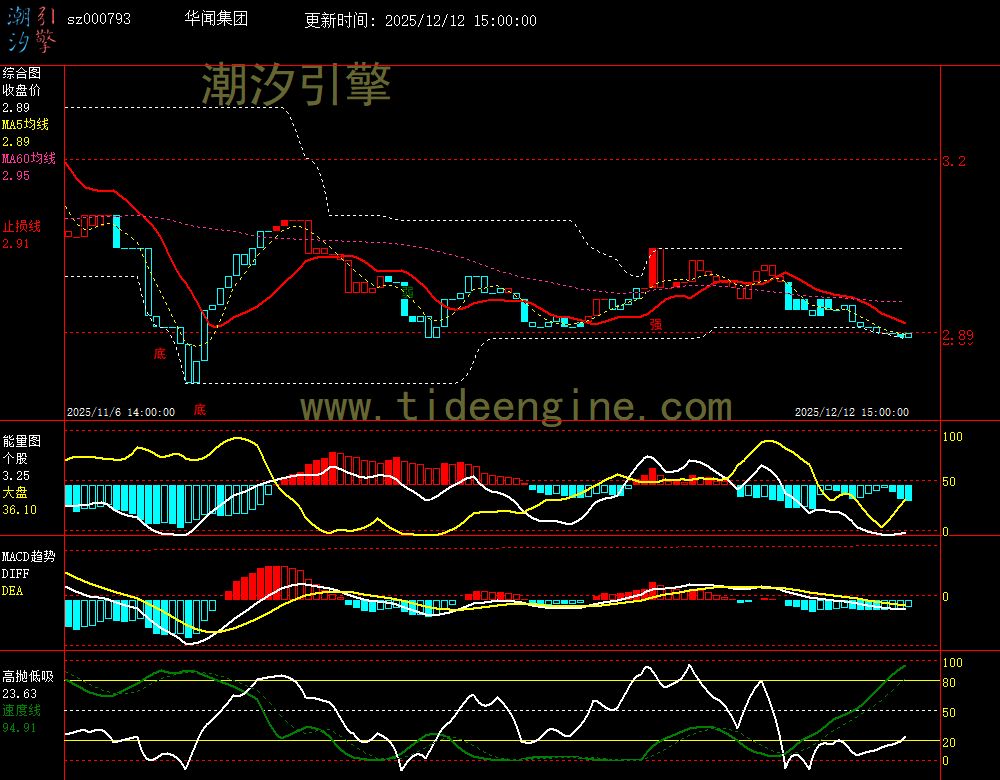 sz000793_60M.jpg sz000793_60M.jpg