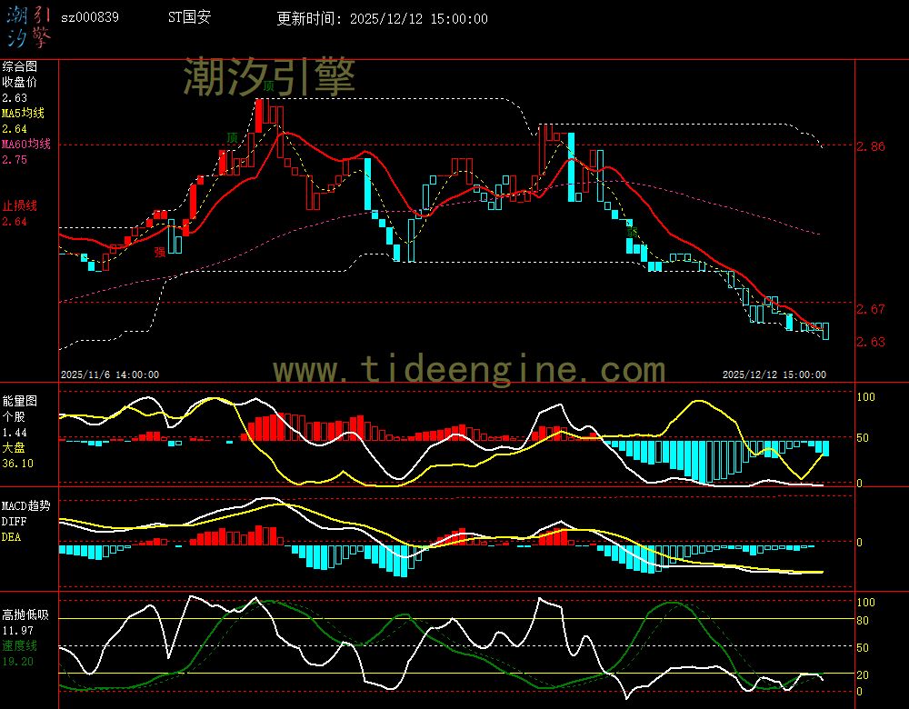 sz000839_60M.jpg sz000839_60M.jpg