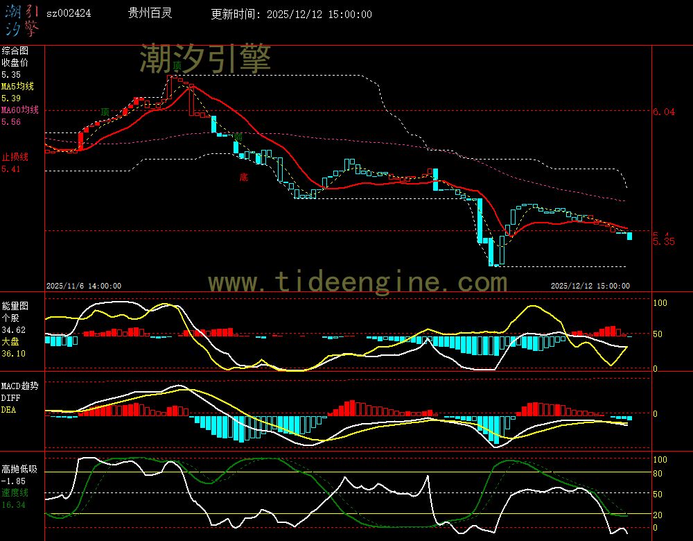 sz002424_60M.jpg sz002424_60M.jpg