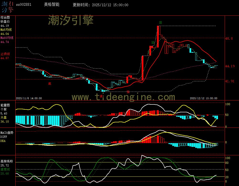 sz002881_60M.jpg sz002881_60M.jpg